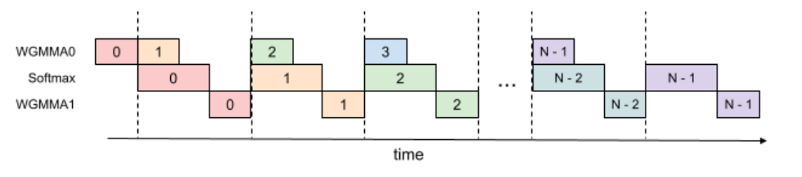 block chart